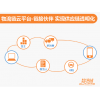 OMS訂單管理系統(tǒng)、TMS運(yùn)輸管理系統(tǒng)、WMS倉儲管理系統(tǒng)、LFCS物流財務(wù)控制系統(tǒng)、ROS路徑優(yōu)化系統(tǒng)等物流供應(yīng)鏈系統(tǒng)行業(yè)解決方案