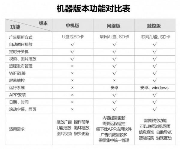 1.單機(jī)、網(wǎng)絡(luò)、觸摸對(duì)比表.jpg